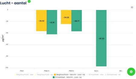 Quickscan@ Policy Manager-Dashboard